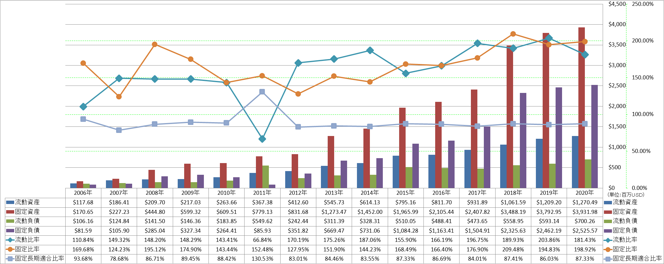 financial-soundness-2