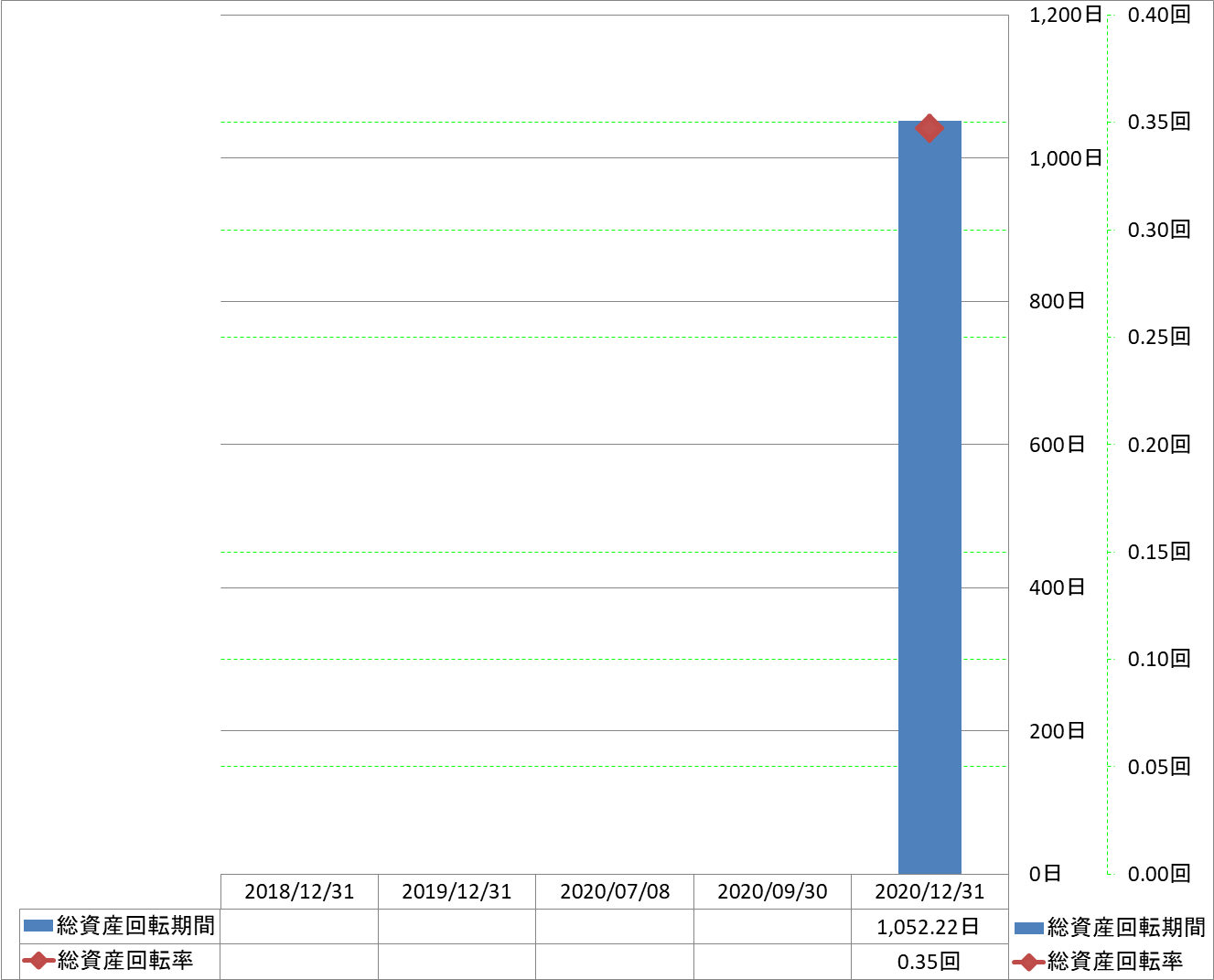 total-assets-turnover