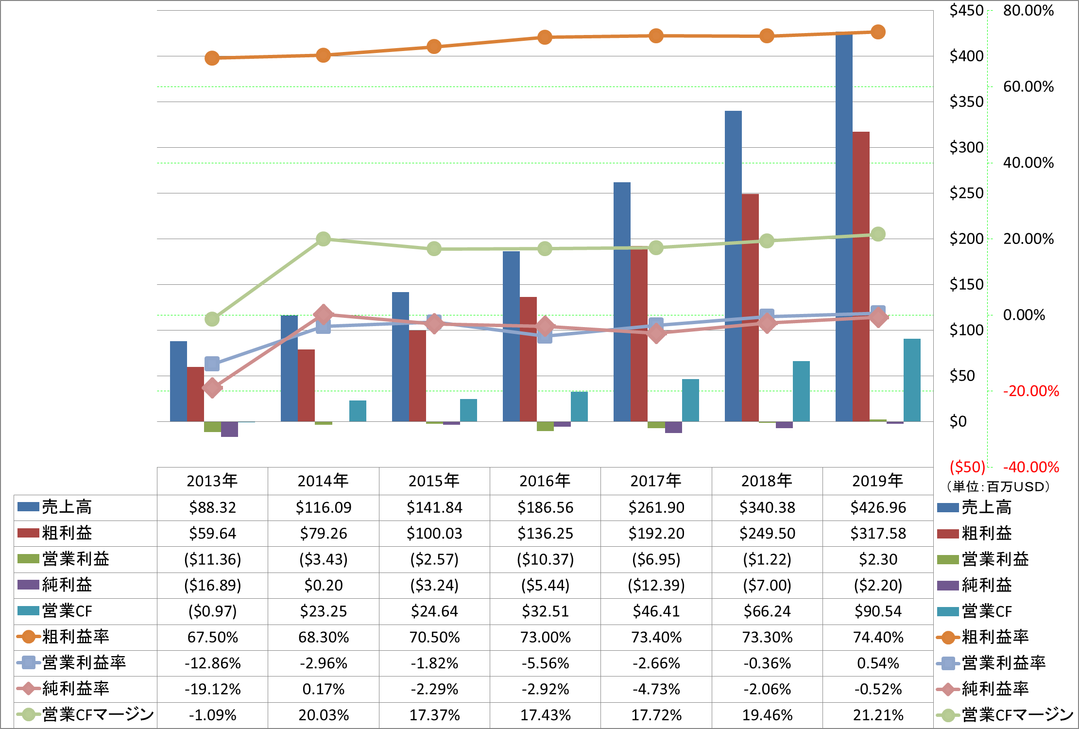 profitability-1