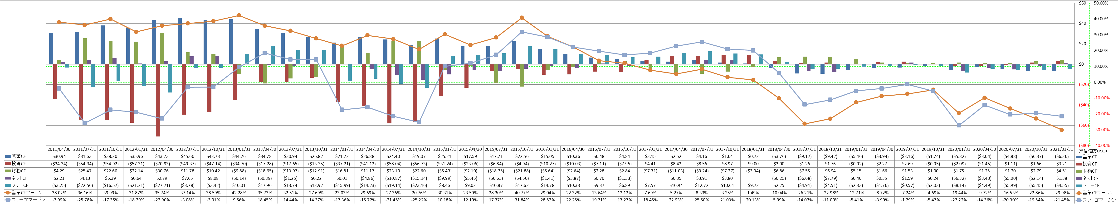 all-cash-flow