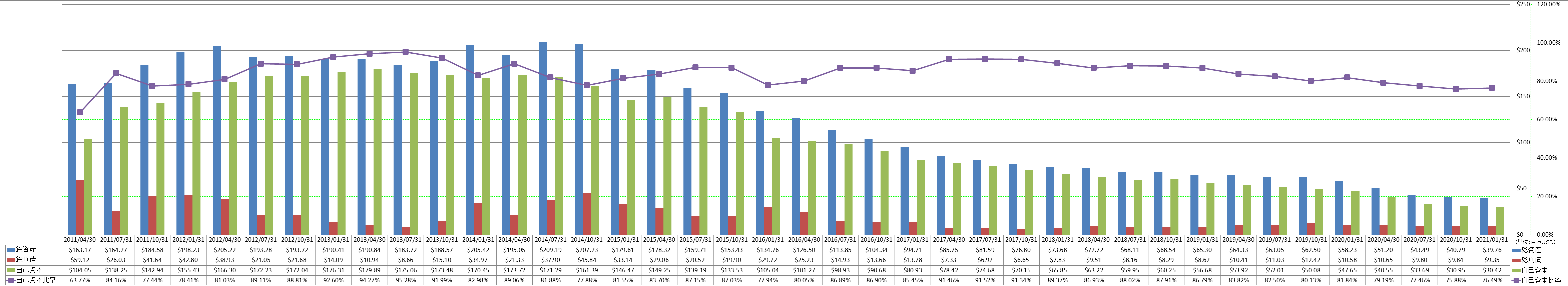 financial-soundness-1