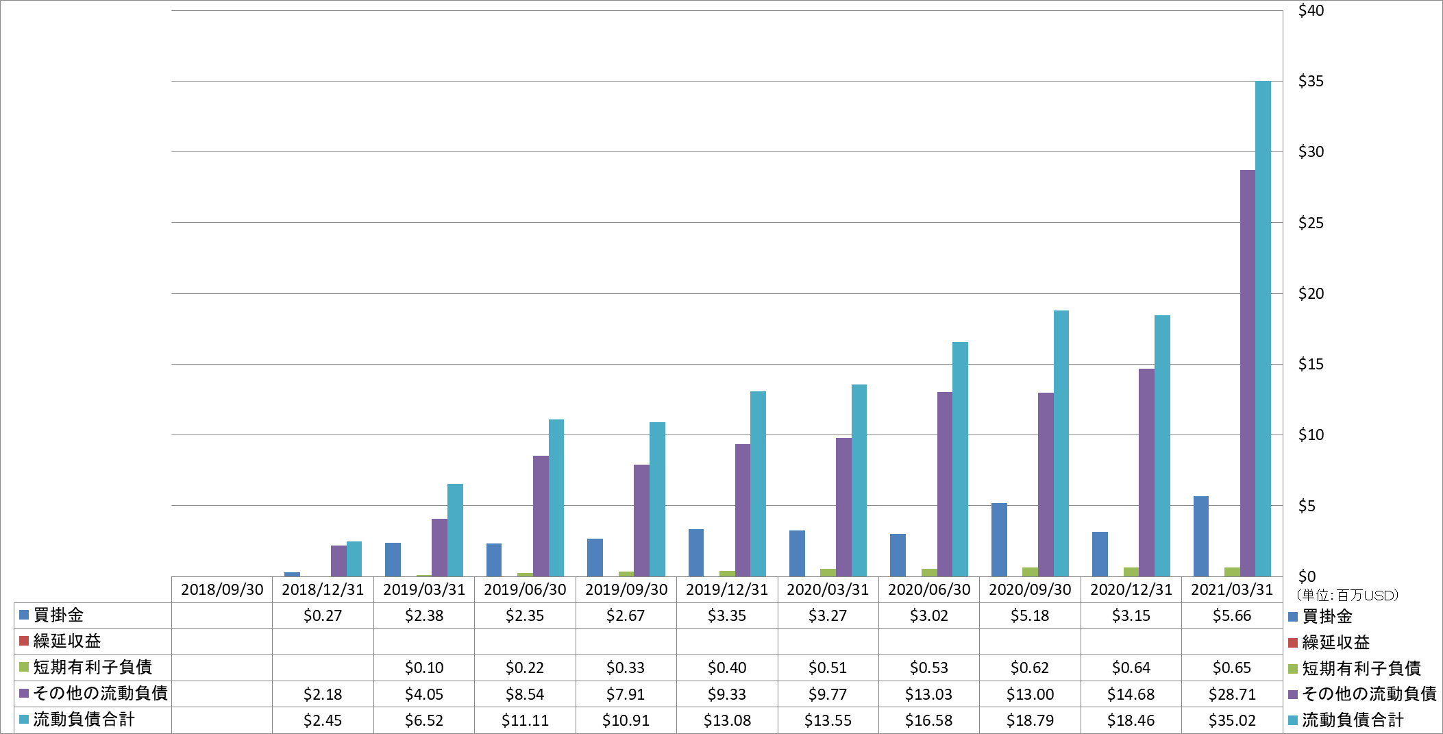 current-liabilities