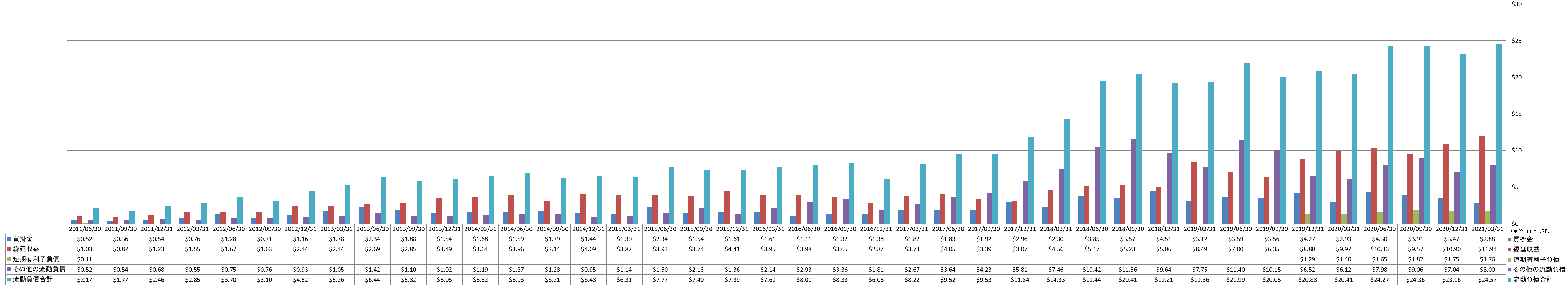 current-liabilities