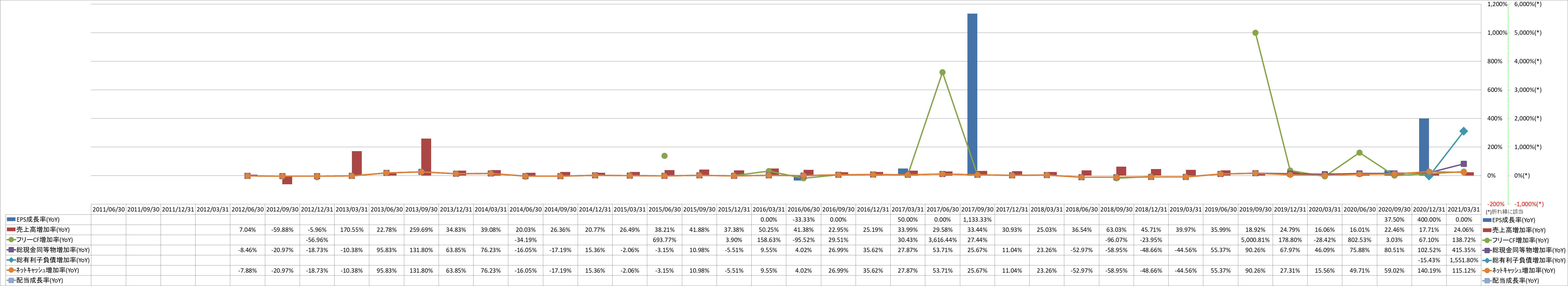 growth-rate