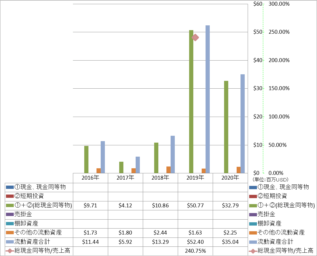 current-assets