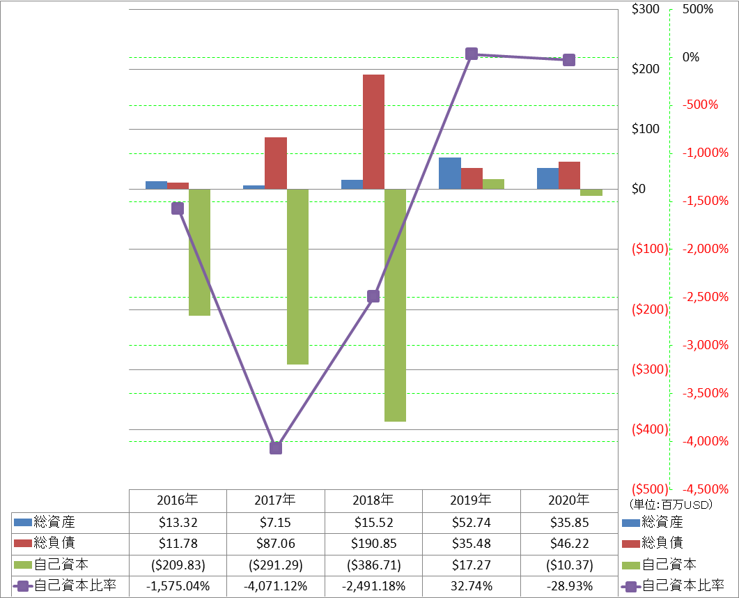 financial-soundness-1