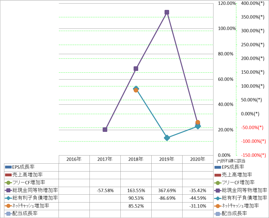 growth-rate