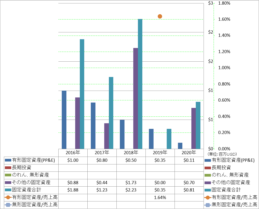 long-term-assets