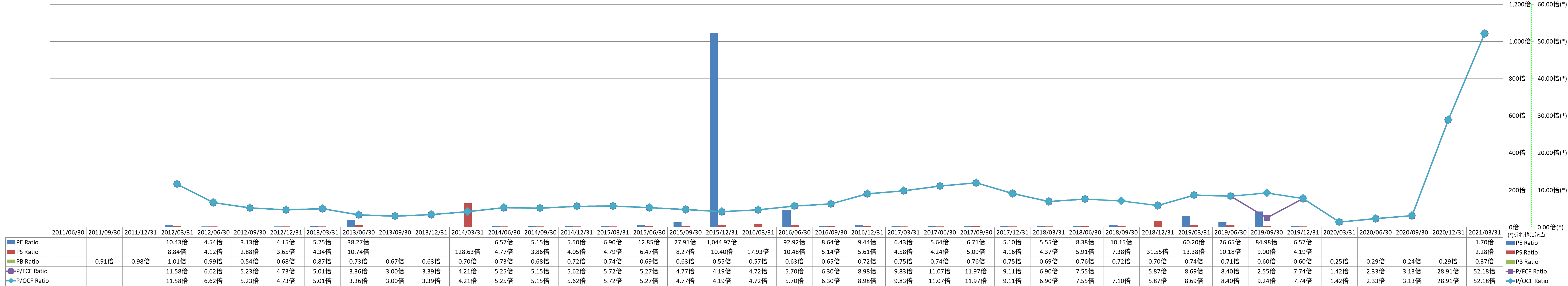 per-share-data-3