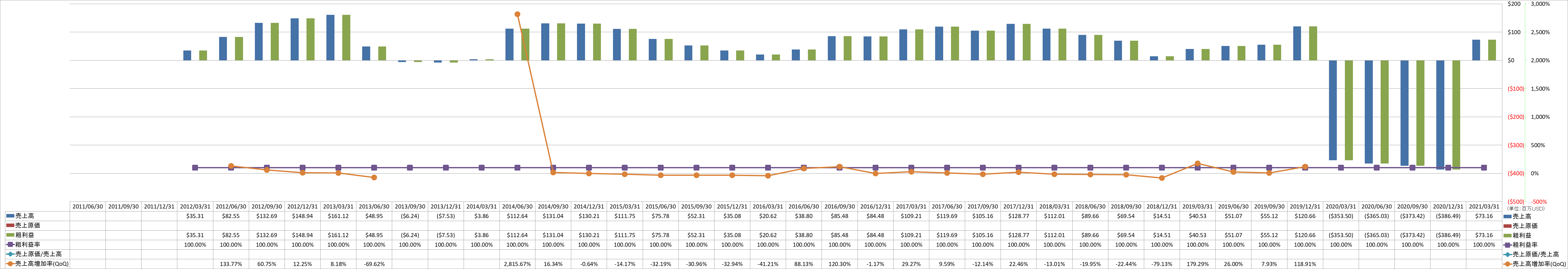 revenue