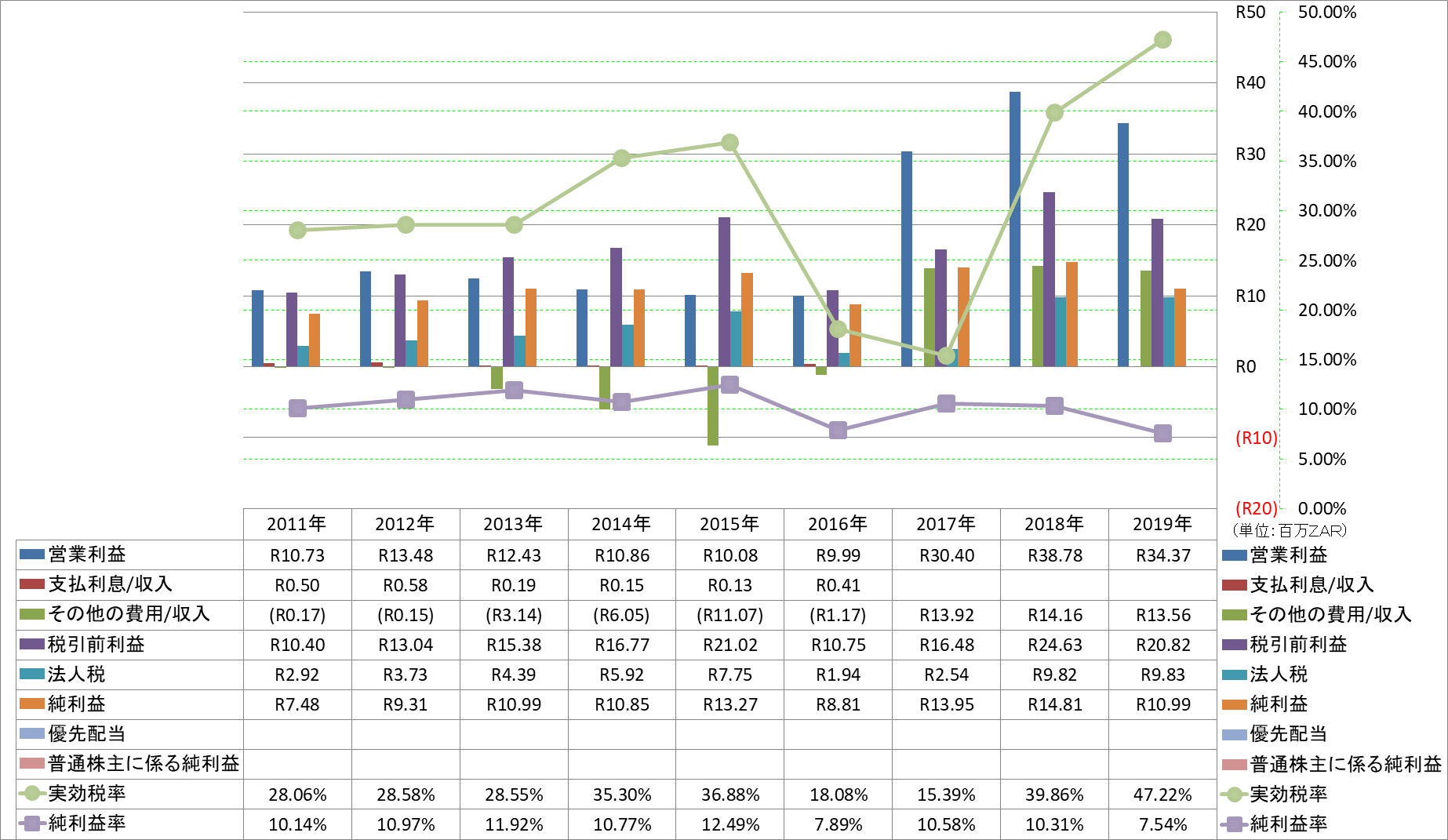 net-income