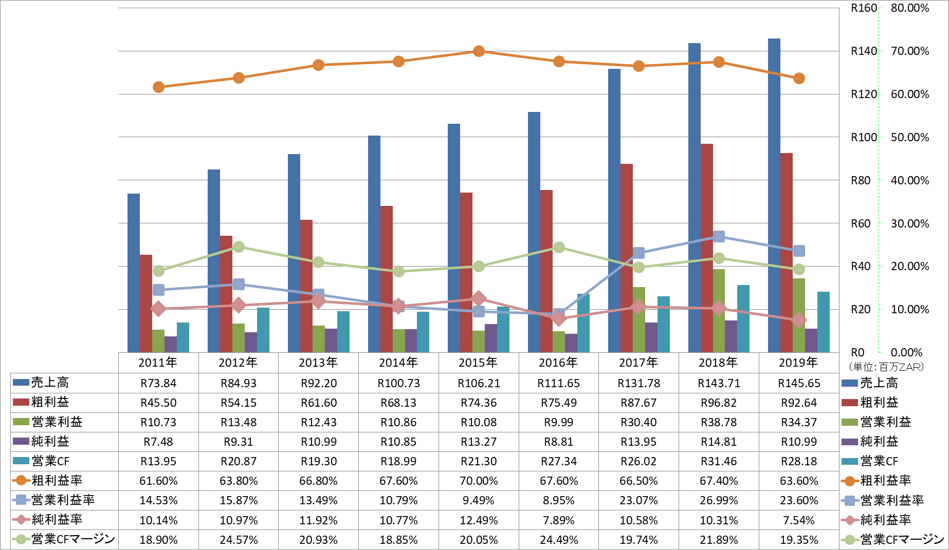 Profitability-1