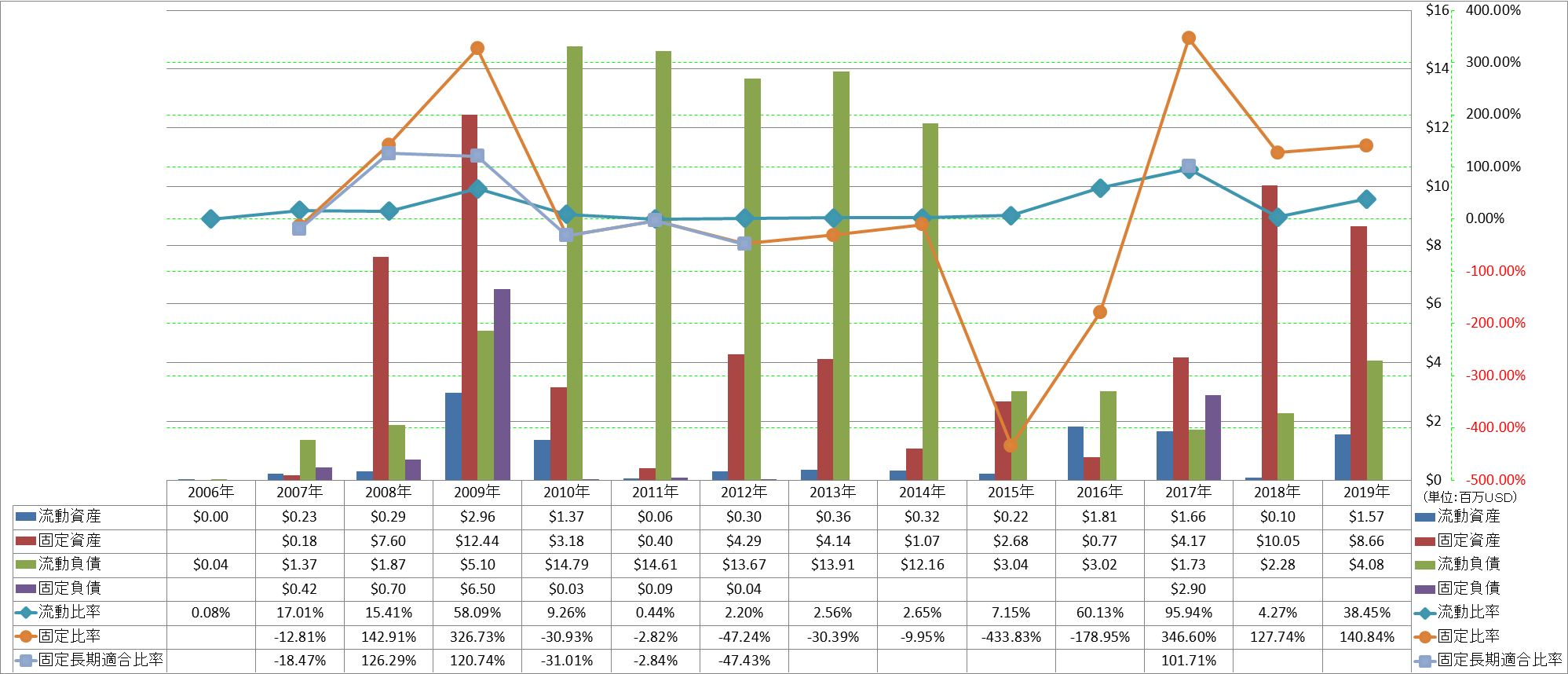 financial-soundness-2