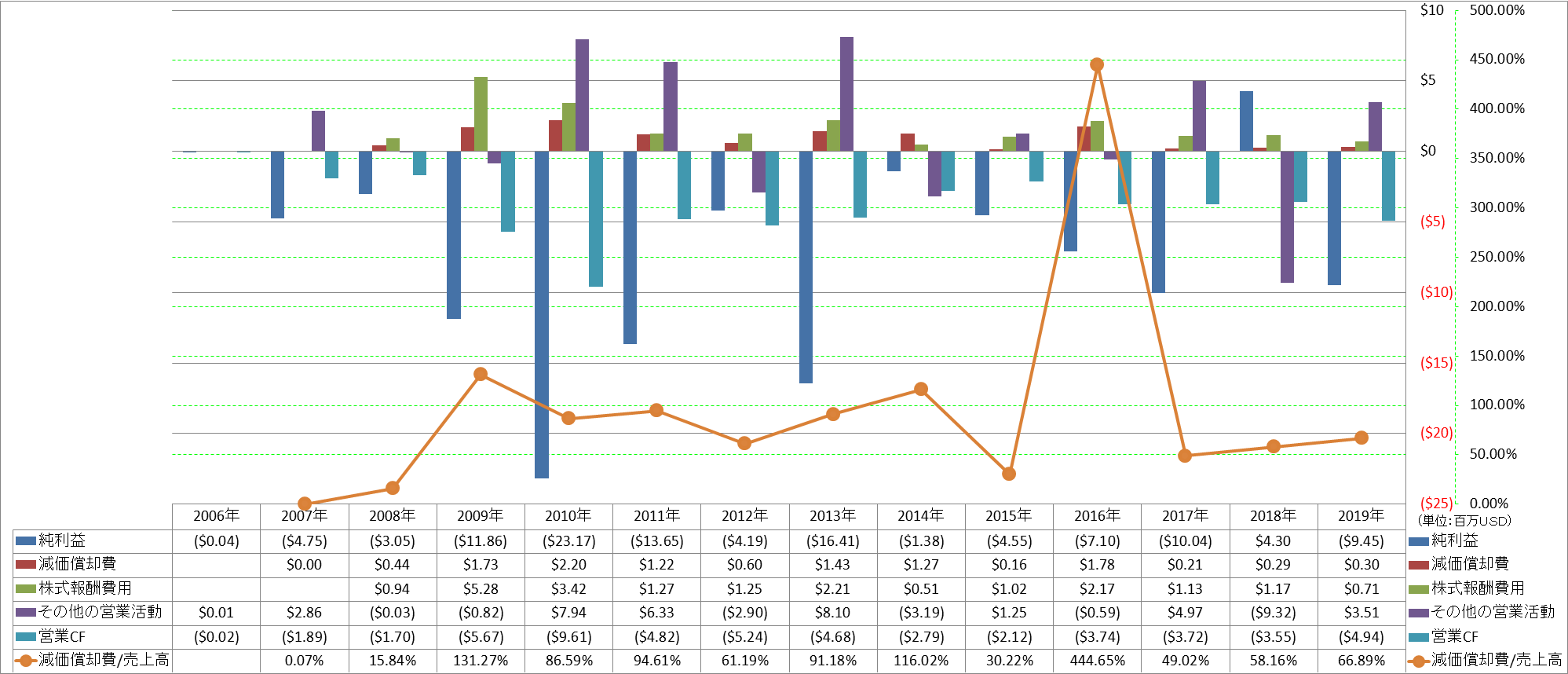 operating-cash-flow