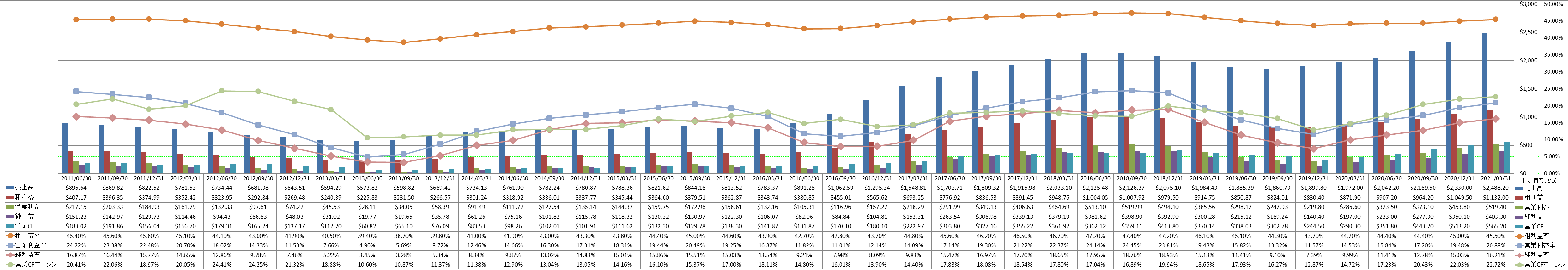 profitability-1