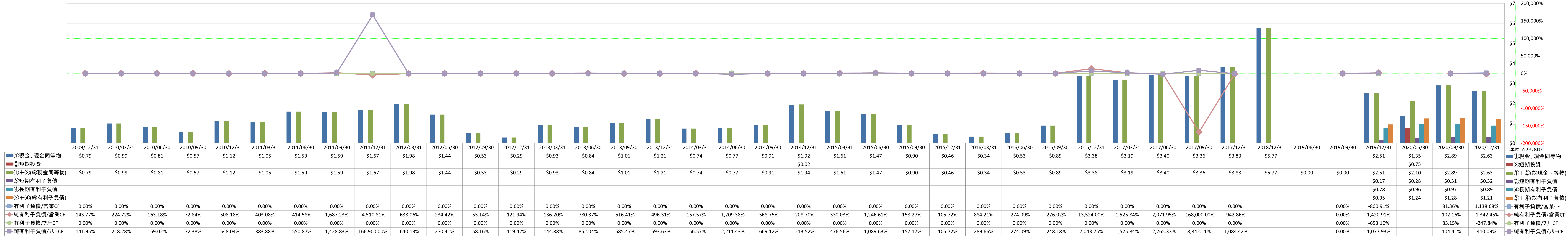 financial-soundness-4