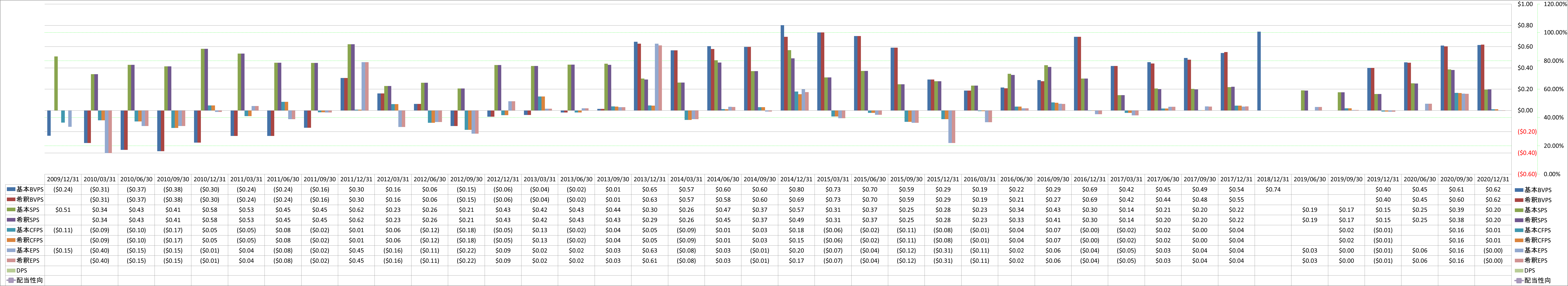 per-share-data-1