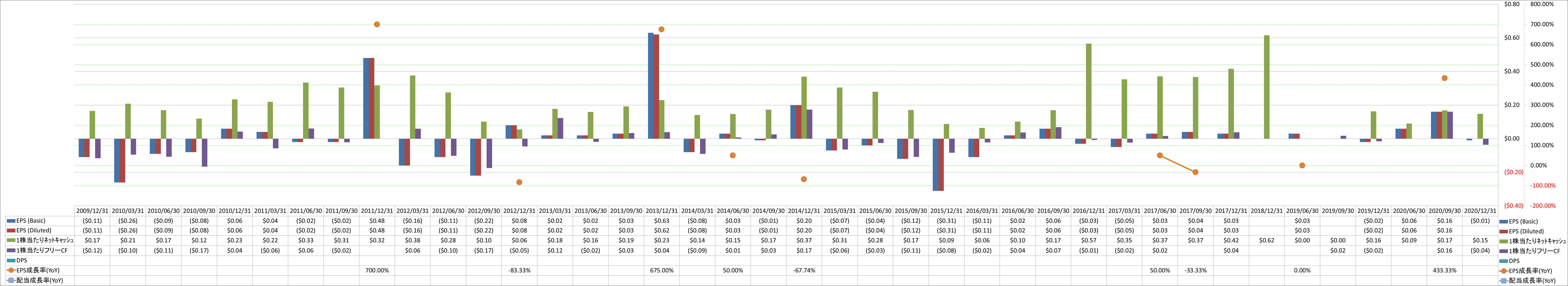 per-share-data-2