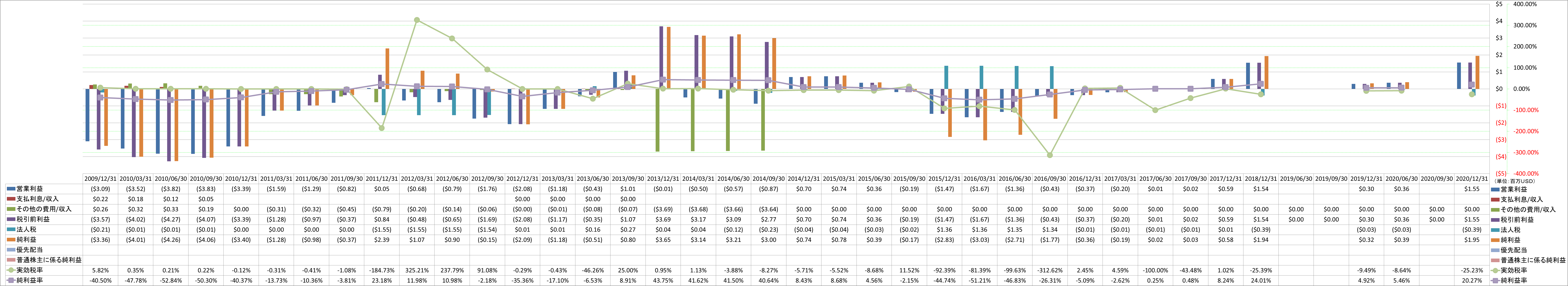 net-income