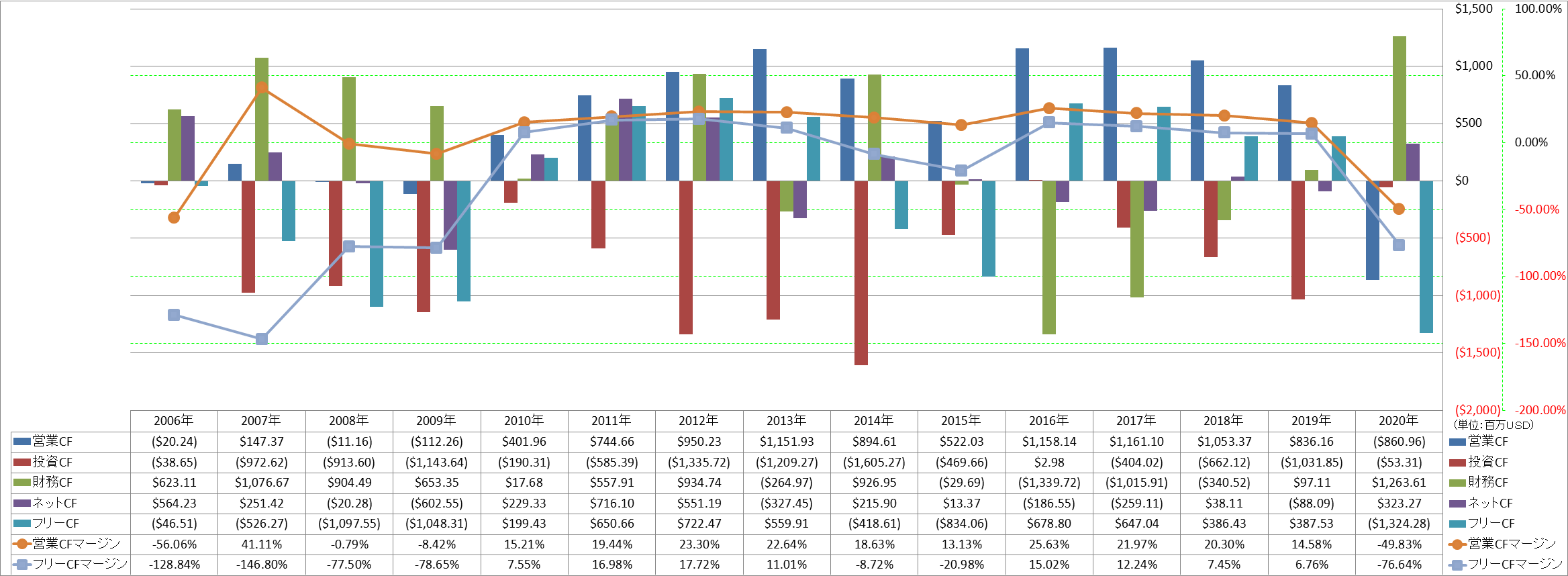 all-cash-flow