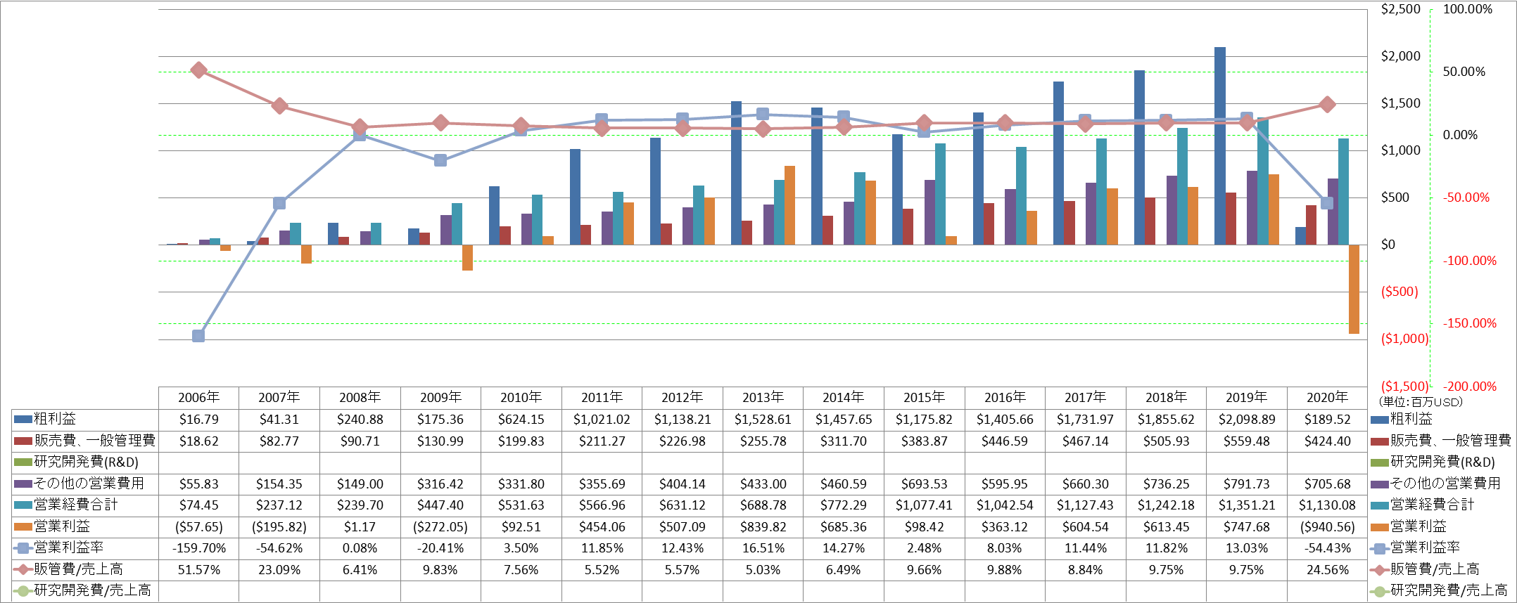 operating-income