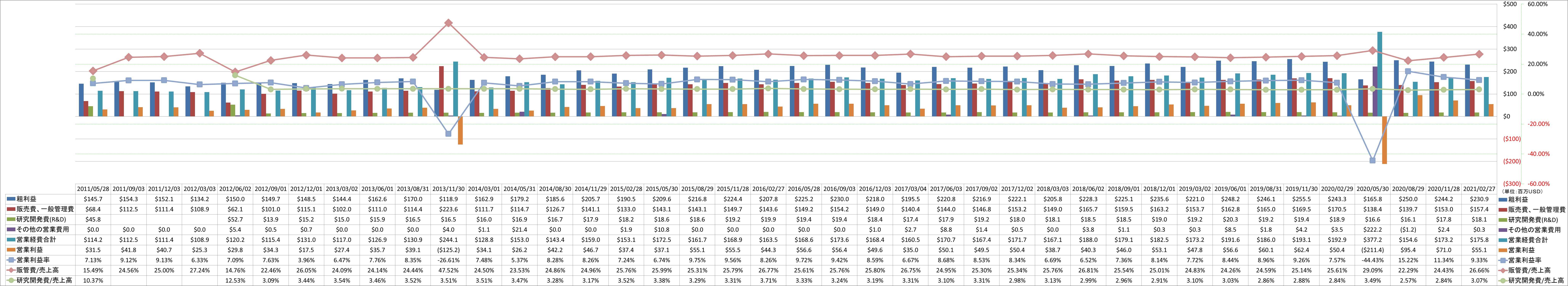 operating-income