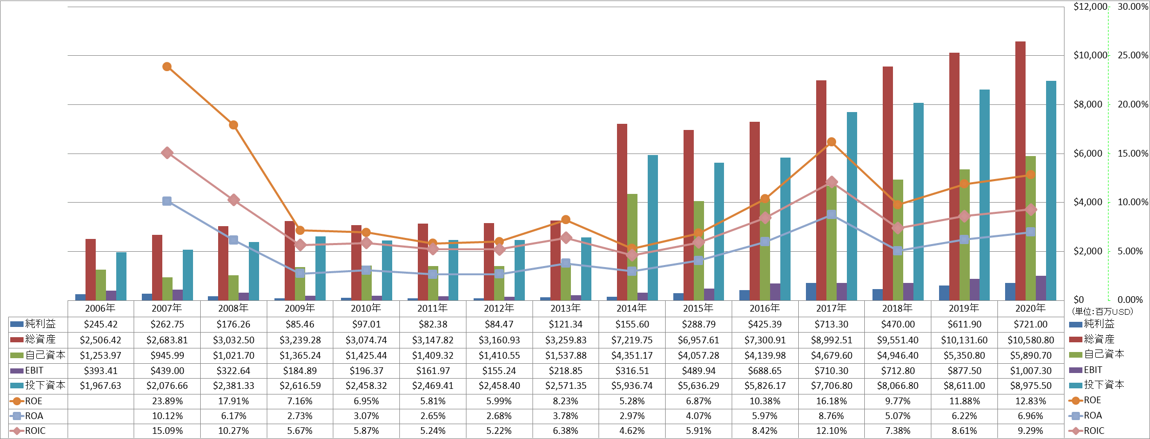 profitability-2