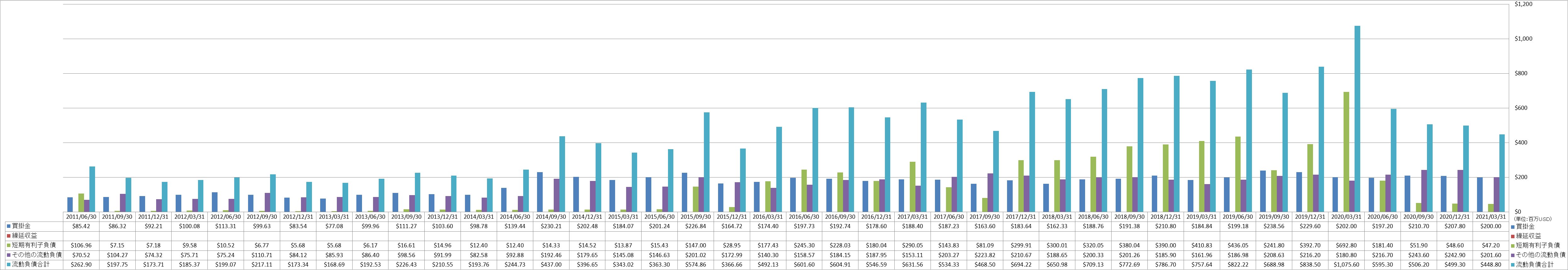 current-liabilities