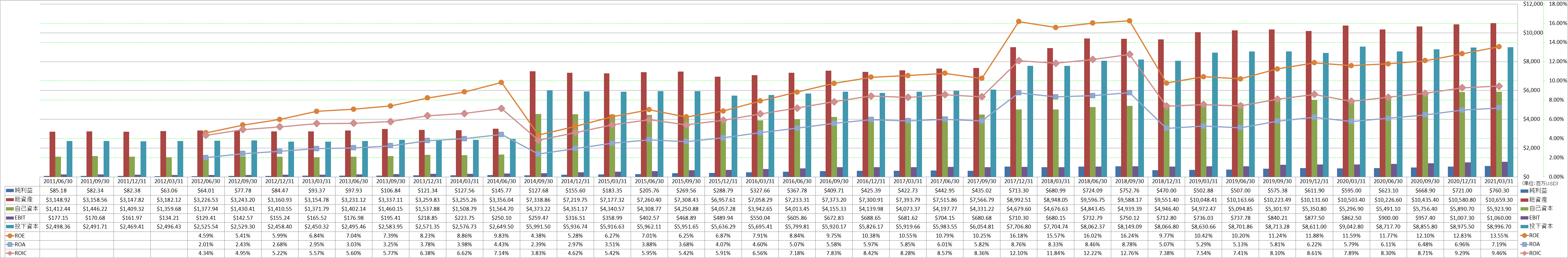 profitability-2