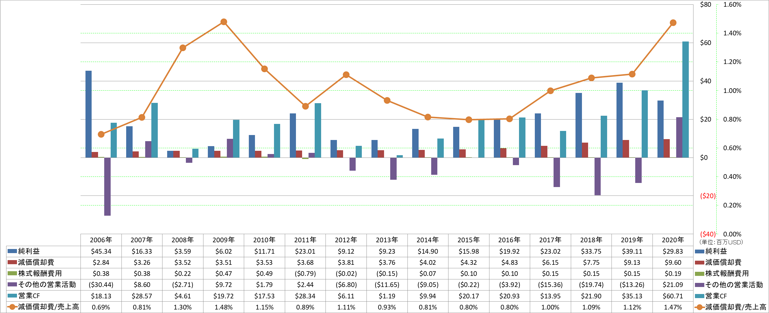 operating-cash-flow