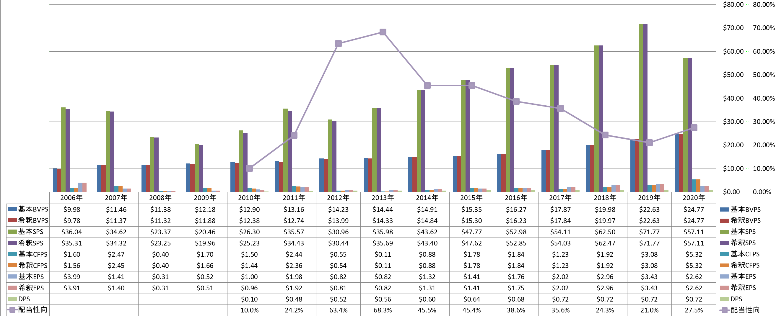 per-share-data-1