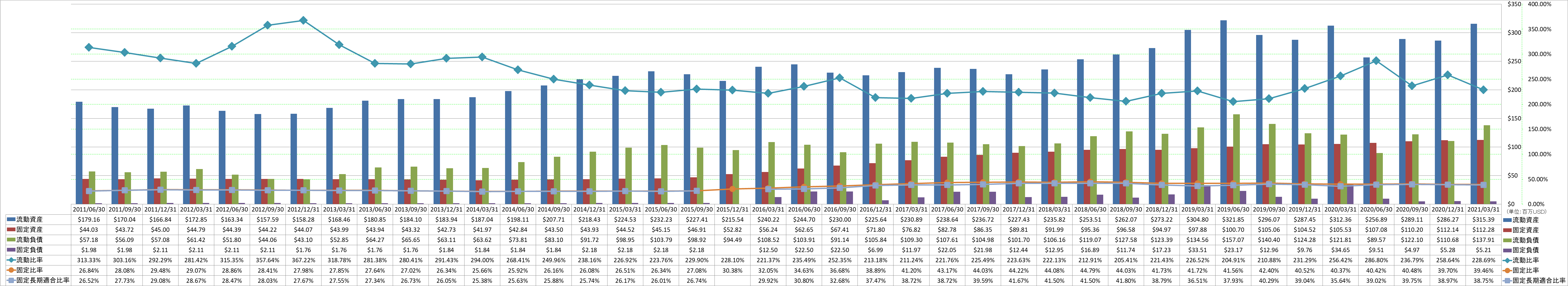 financial-soundness-2