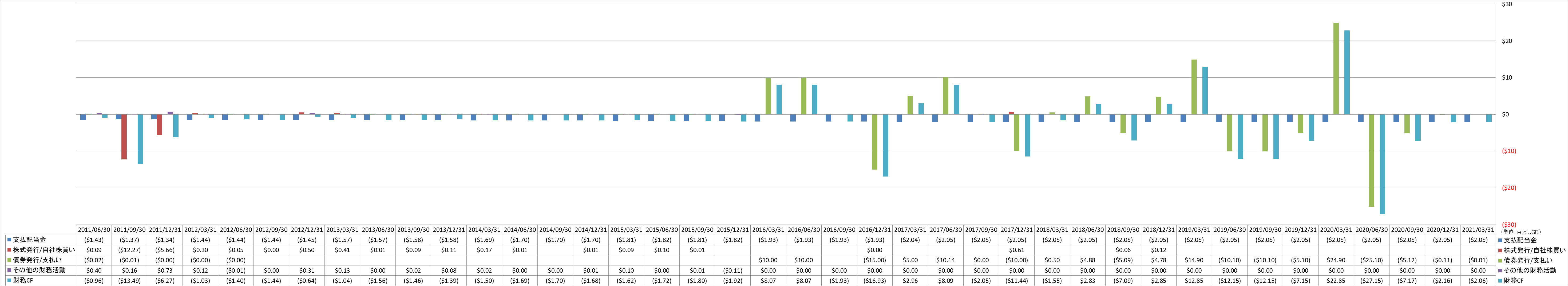 financing-cash-flow