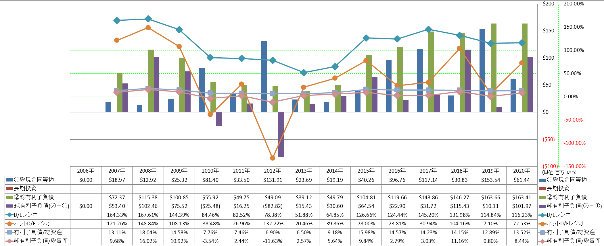 financial-soundness-3