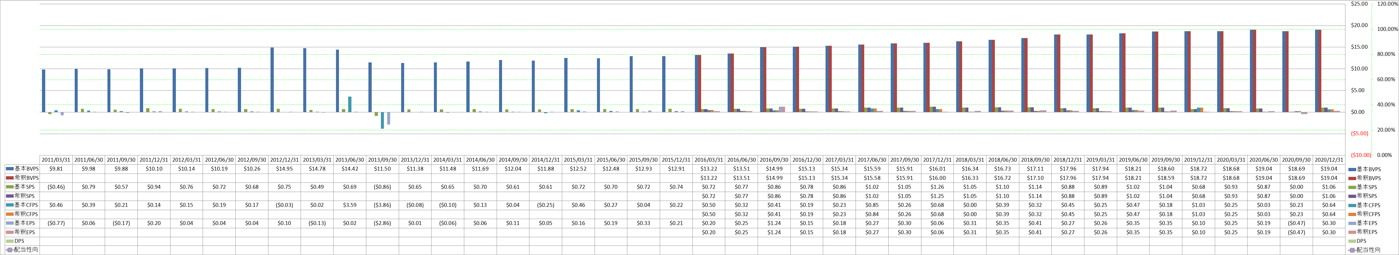 per-share-data-1