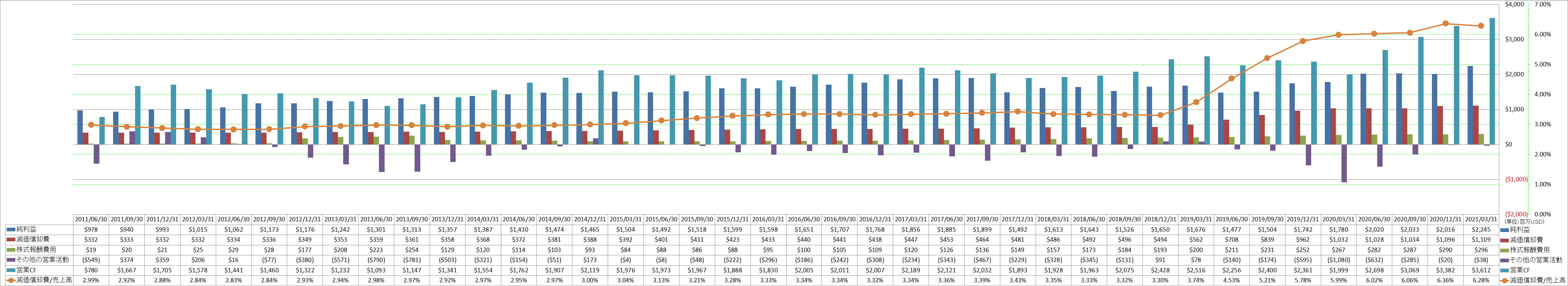 operating-cash-flow