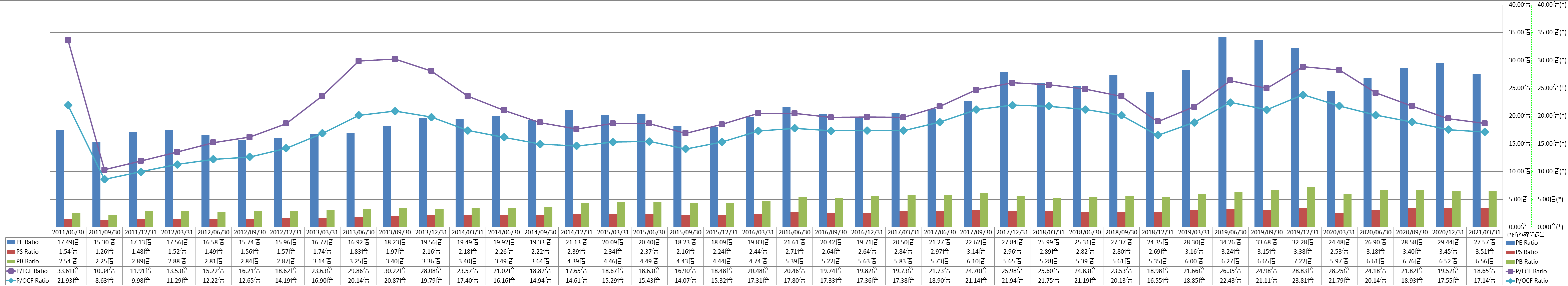 per-share-data-3