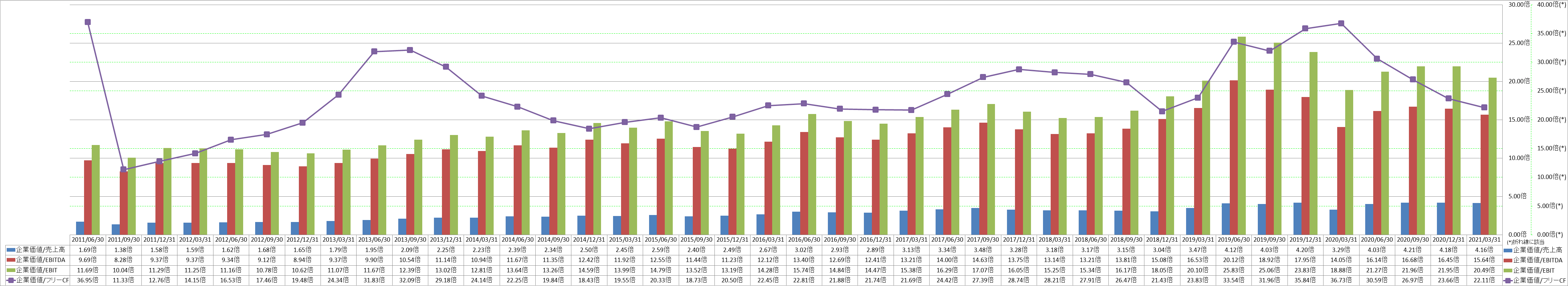 per-share-data-4