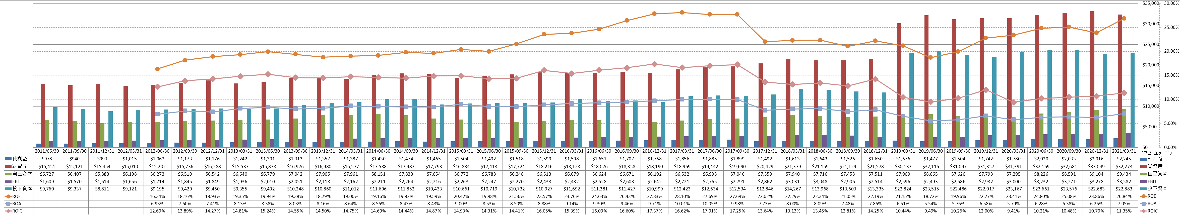 profitability-2