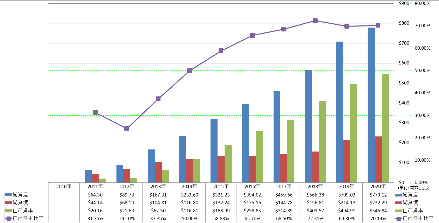 financial-soundness-1