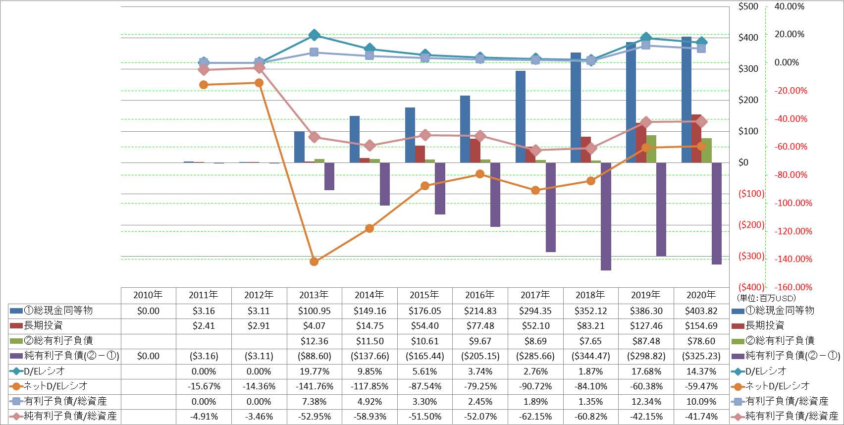 financial-soundness-3