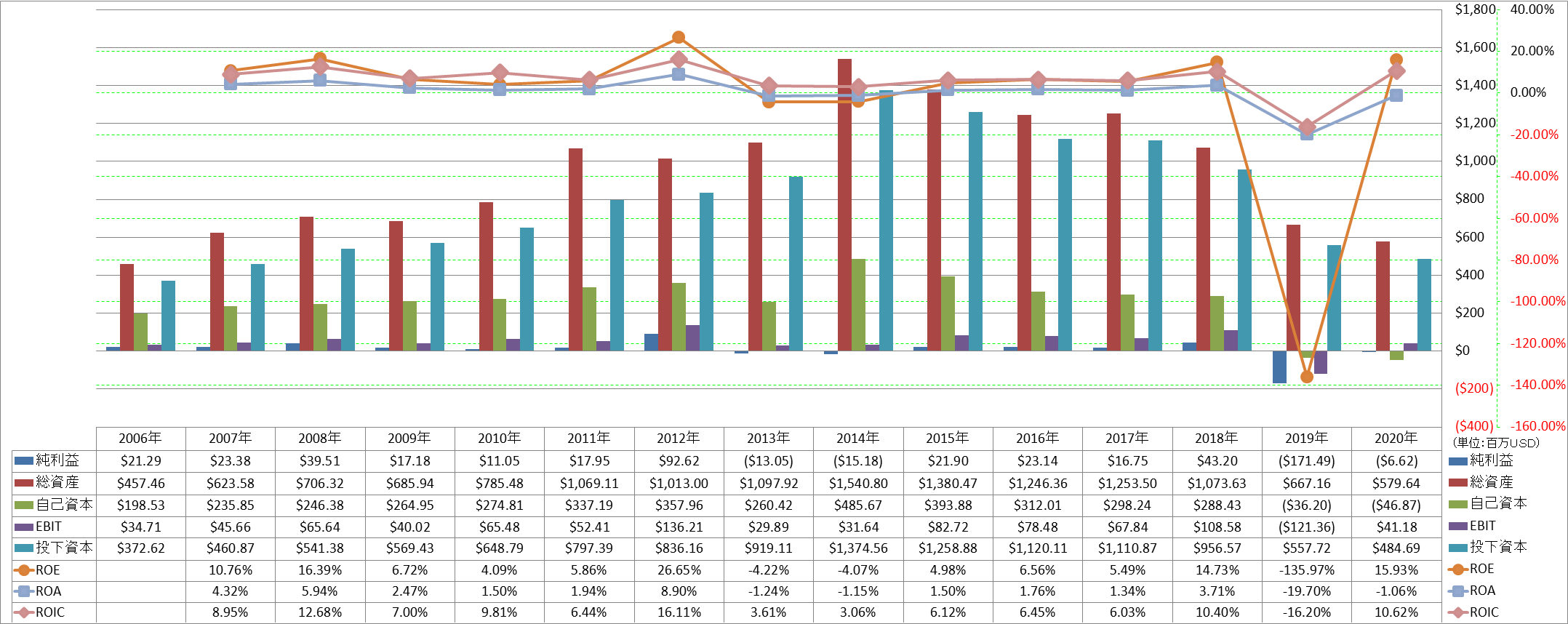 profitability-2