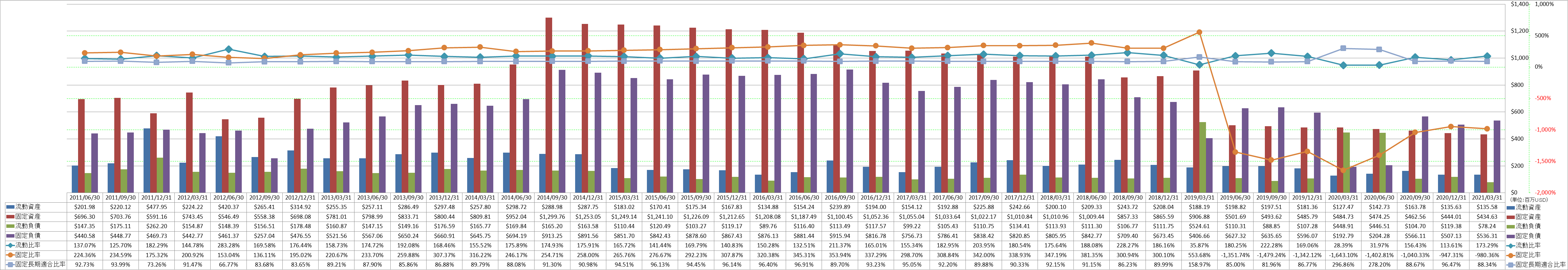 financial-soundness-2