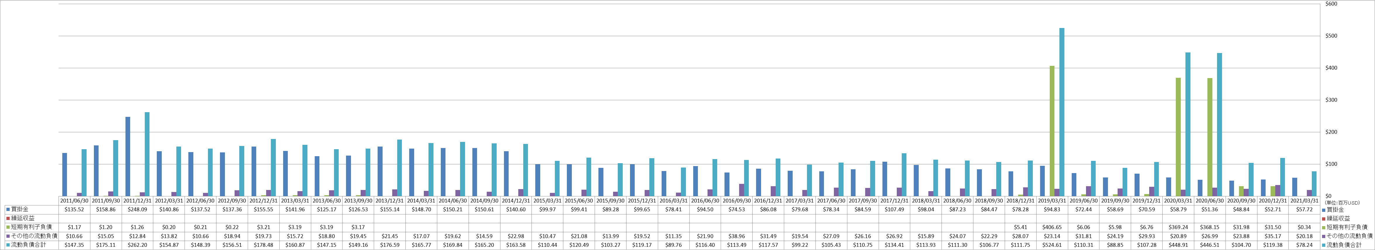 current-liabilities