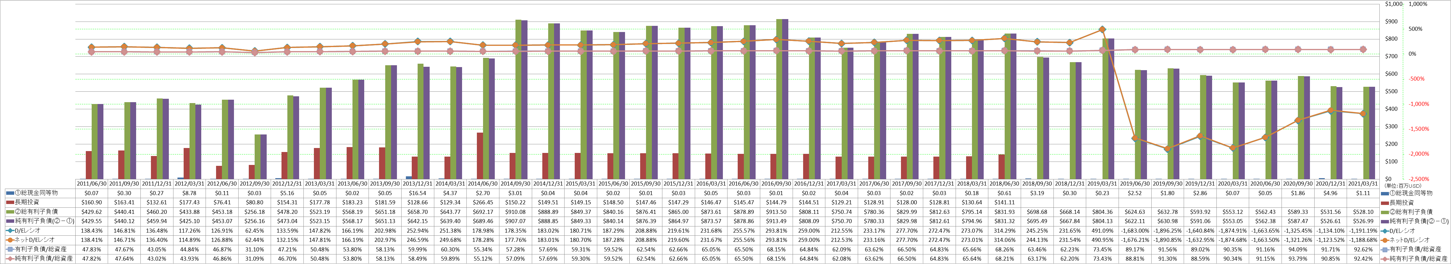 financial-soundness-3