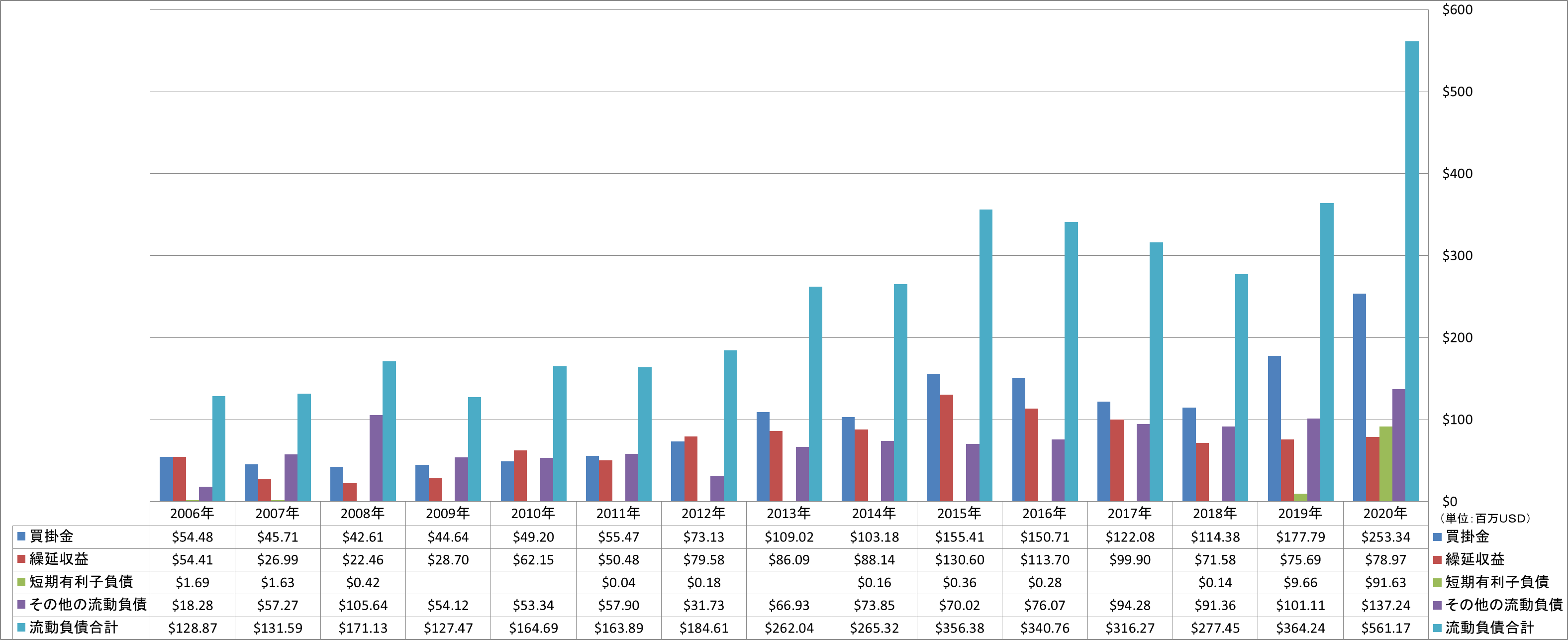 current-liabilities