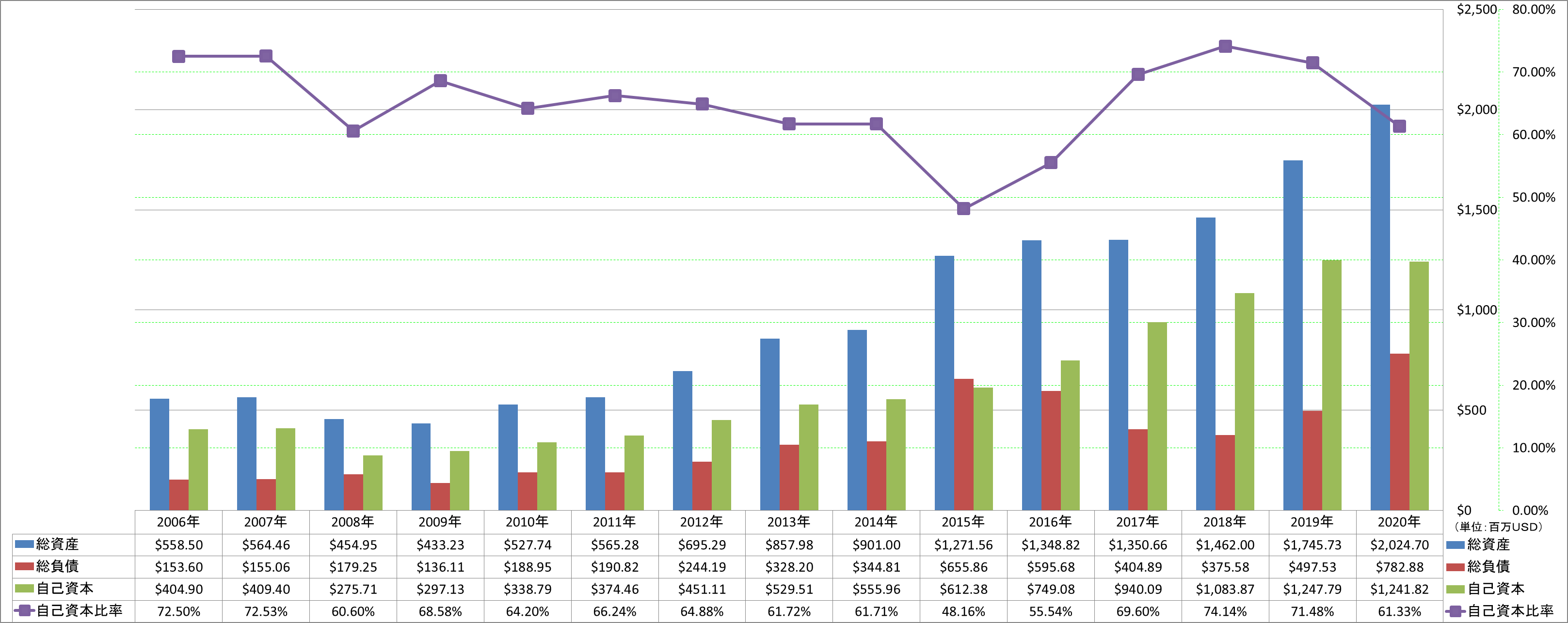 financial-soundness-1