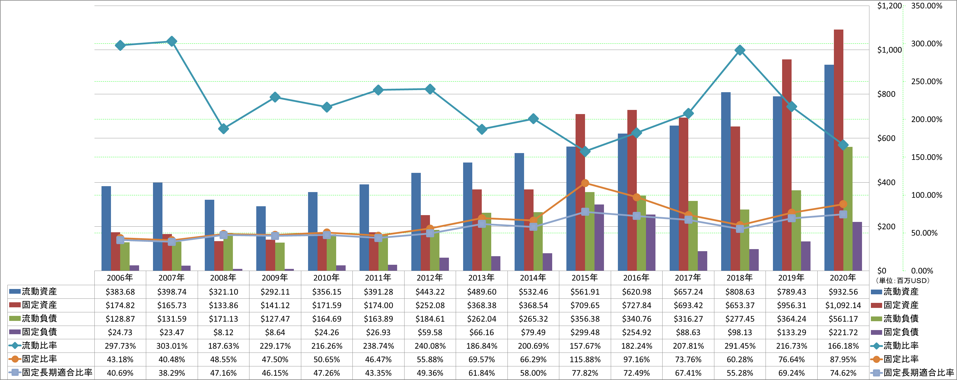 financial-soundness-2