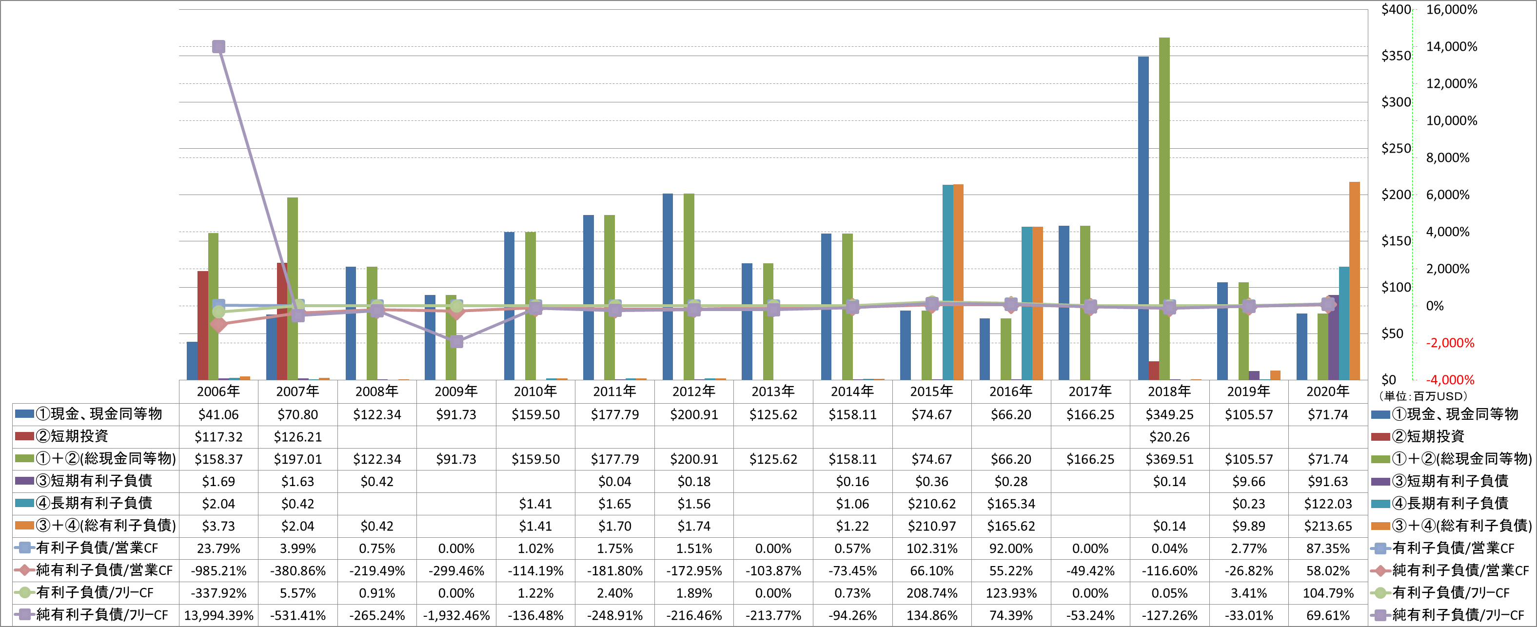 financial-soundness-4