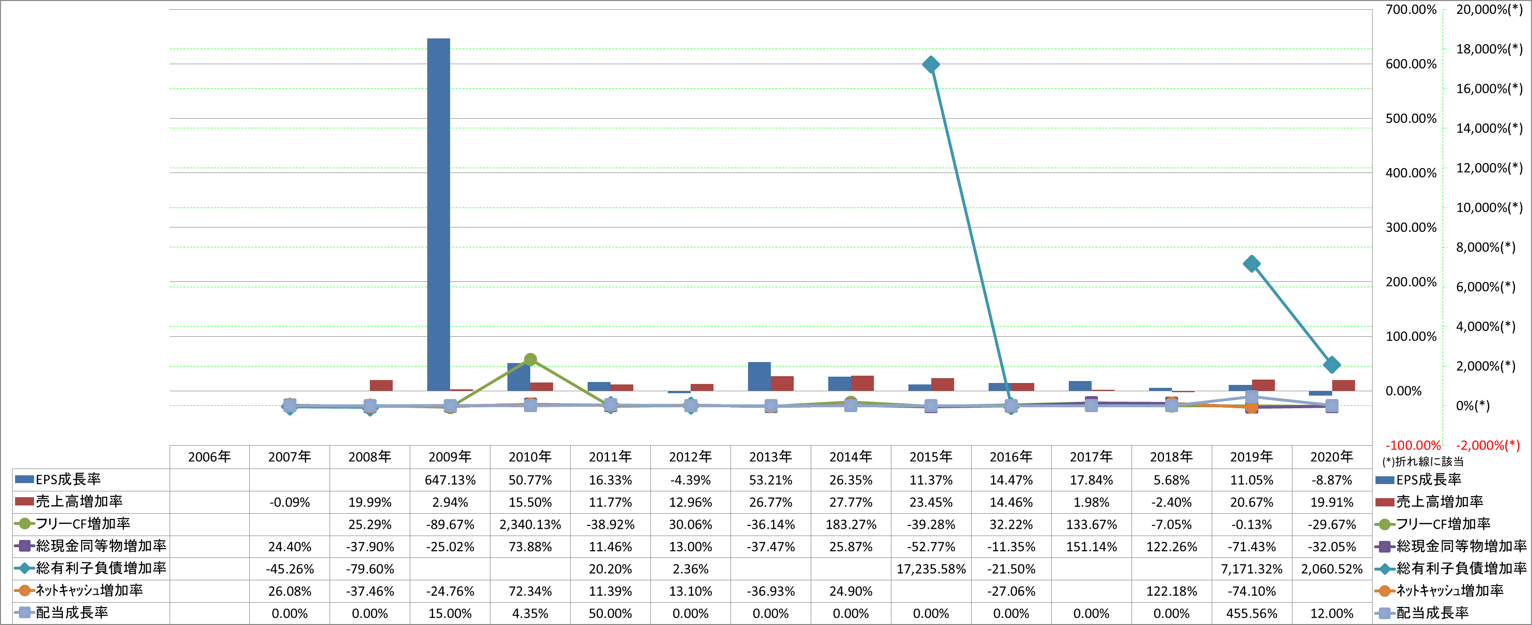 growth-rate